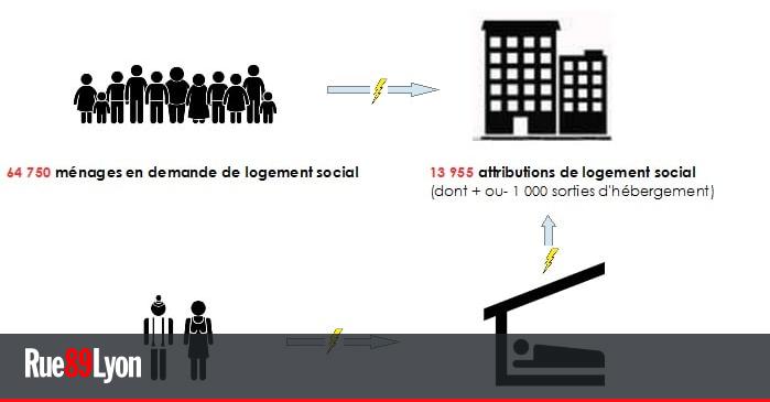 La Crise De L Hebergement D Urgence A Lyon 1 2 Cette Derive