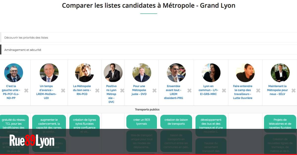 Elections A La Metropole De Lyon Comparez Les Programmes Des