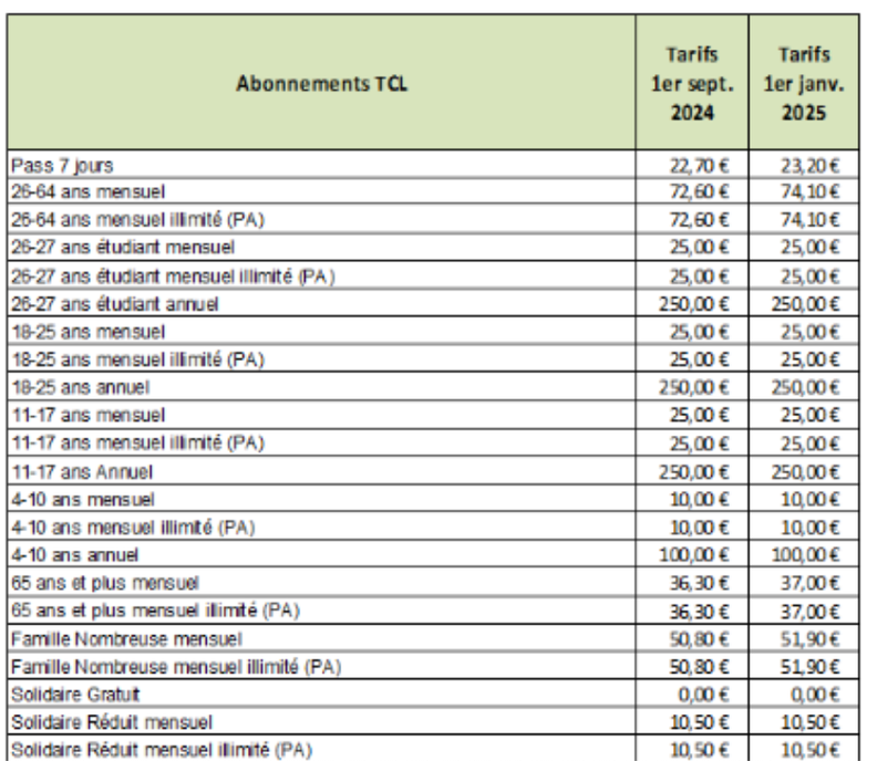 Abonnement TCL Lyon